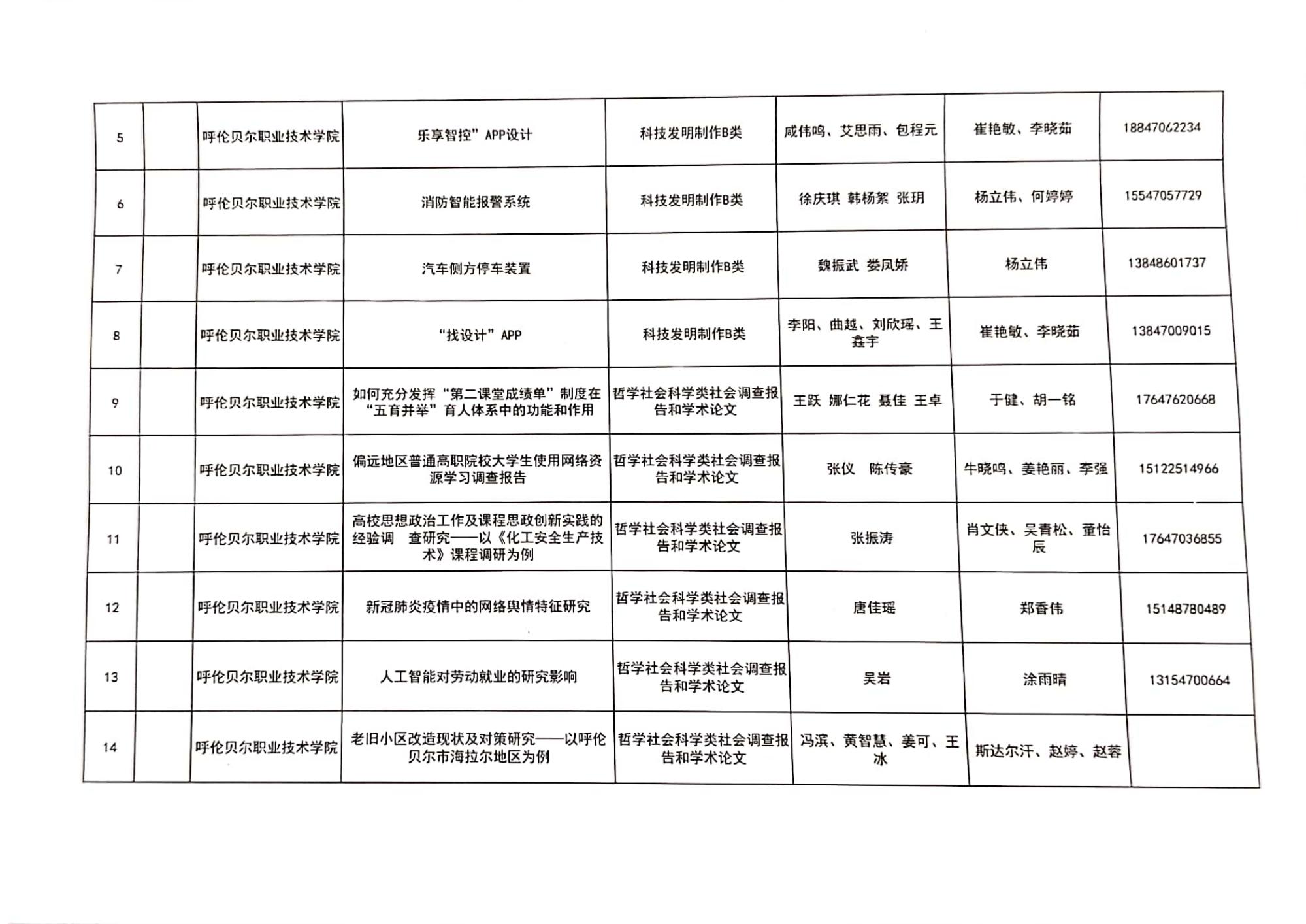 第十二届挑战杯全区大学生课外学术科技作品竞赛上报作品汇总表_01.jpg