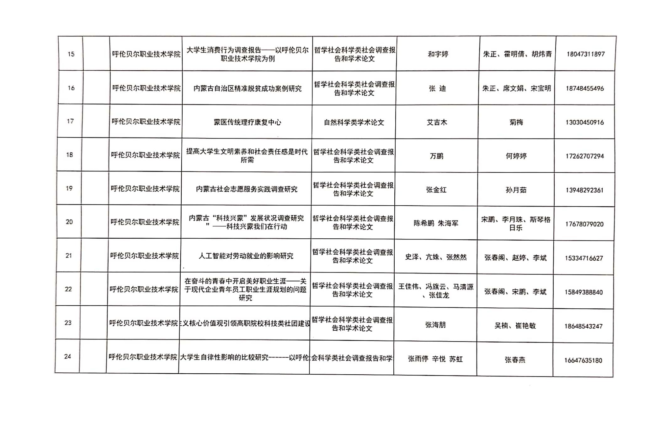 第十二届挑战杯全区大学生课外学术科技作品竞赛上报作品汇总表_02.jpg