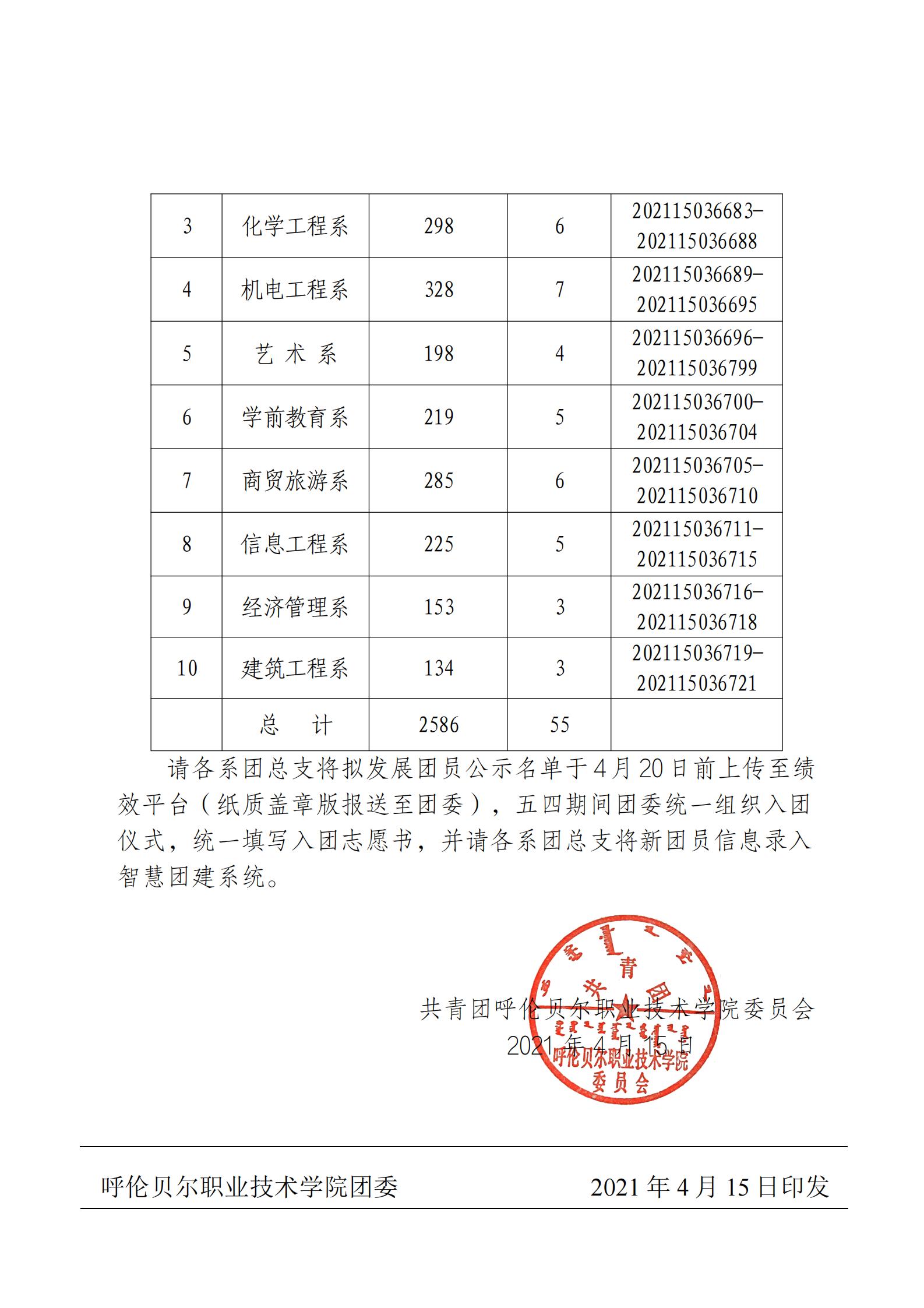 呼职院团字[2021]14号发展新团员_02.jpg